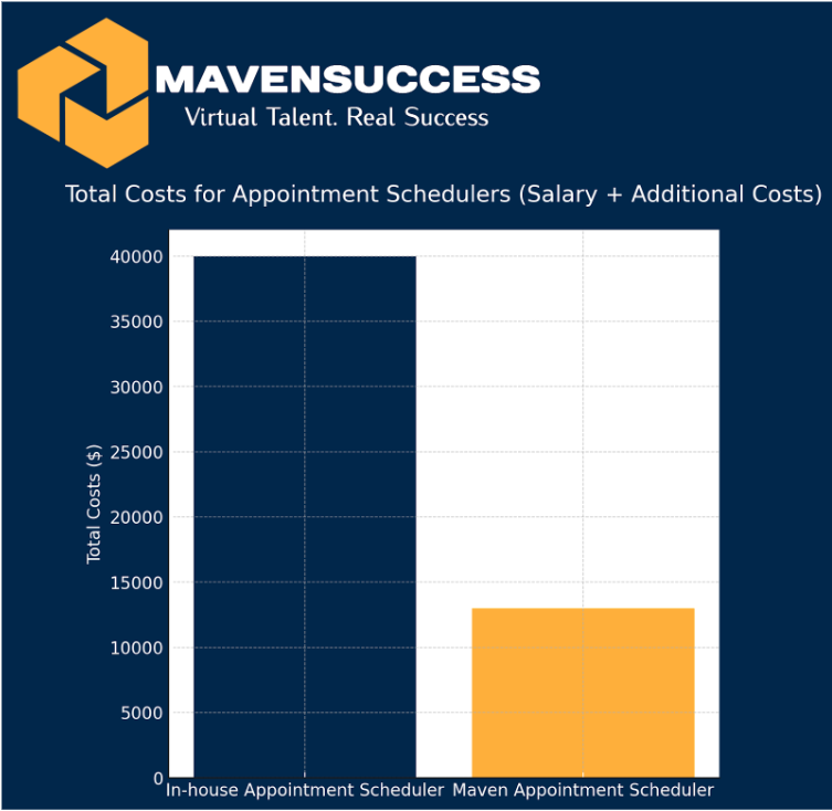 Appointment Schedulers