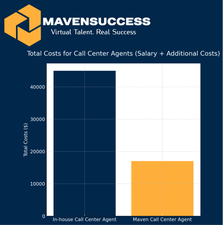 Call Center Agents