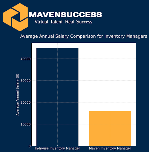 Inventory Managers