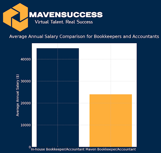 Bookkeeper and Accountant