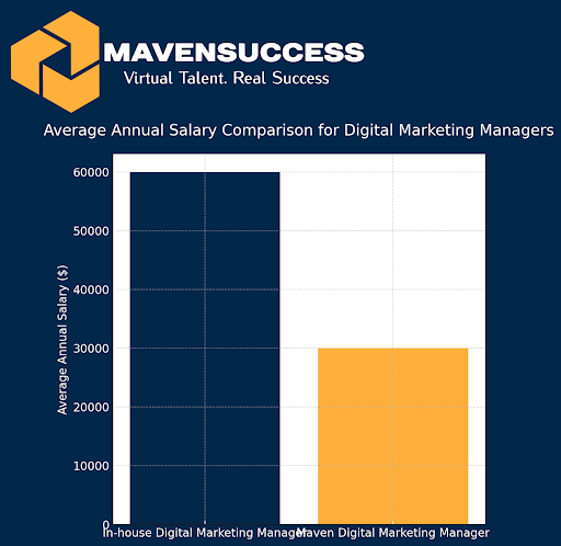 Social Media Managers