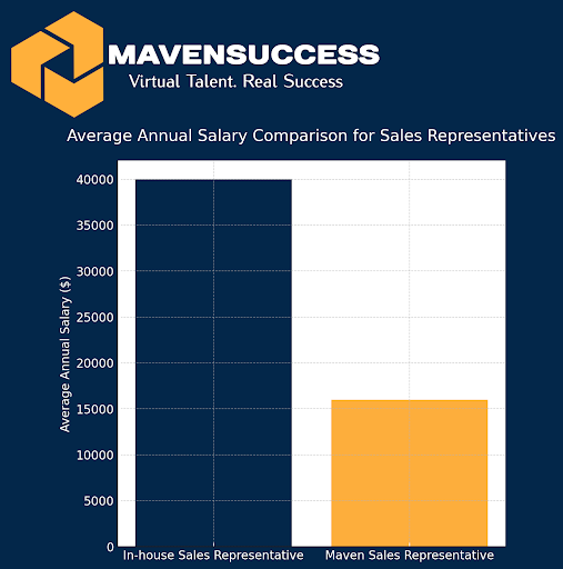 Sales Representatives