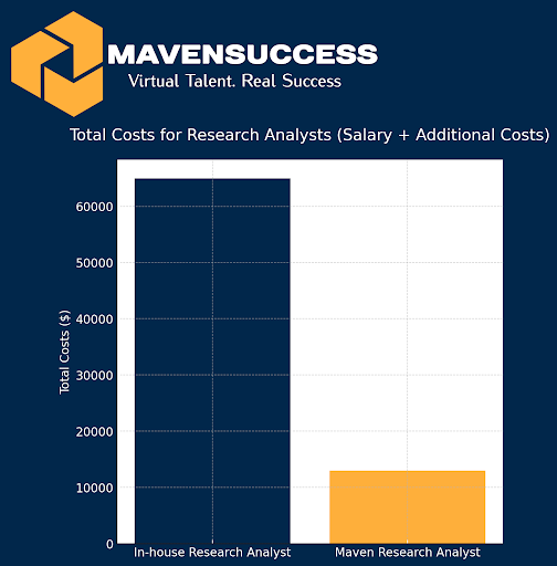 Research Analysts